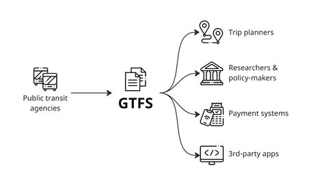 gtfsa|data.gtfs.org.